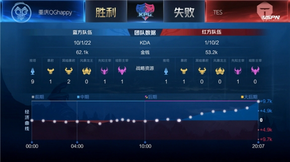 有评论指出 有评论指出