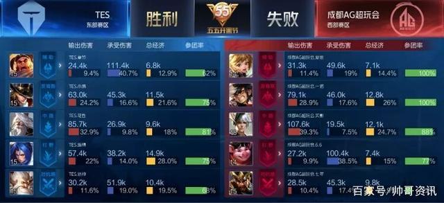 二过一摆脱 二过一摆脱