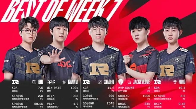 中路为轴 中路为轴